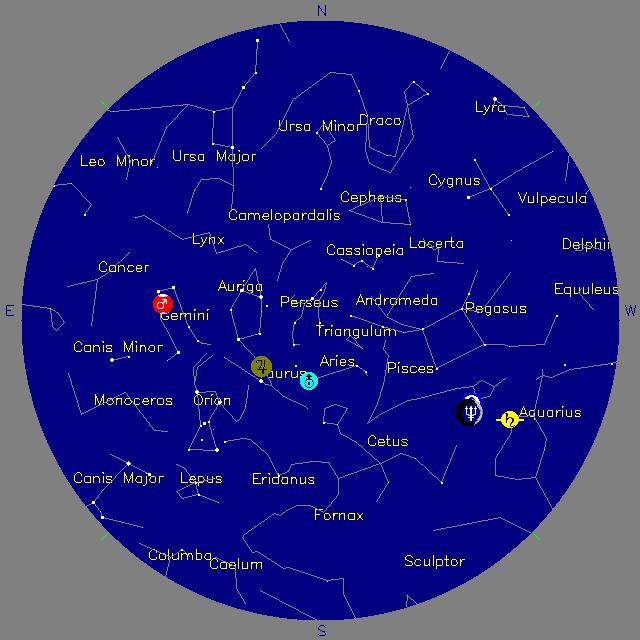 Sky Chart