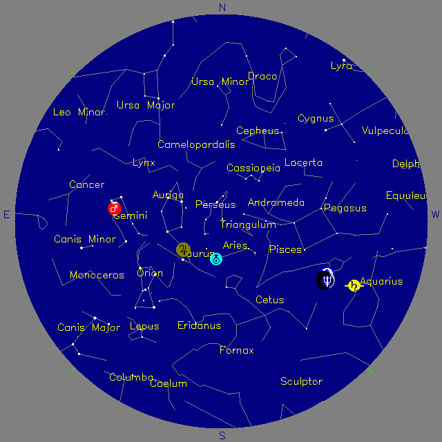 Sky Chart