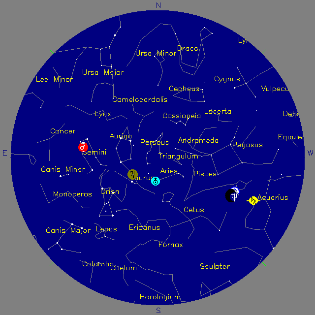 Sky Chart
