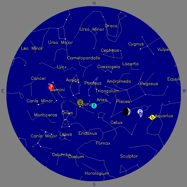 Sky Chart