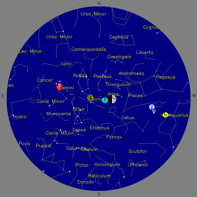 Sky Chart