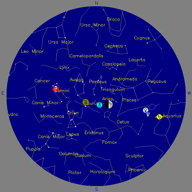 Sky Chart