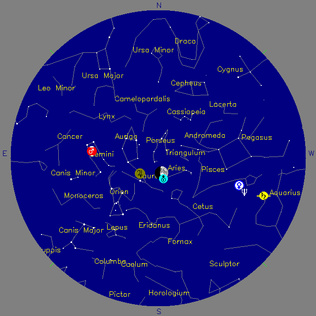 Sky Chart