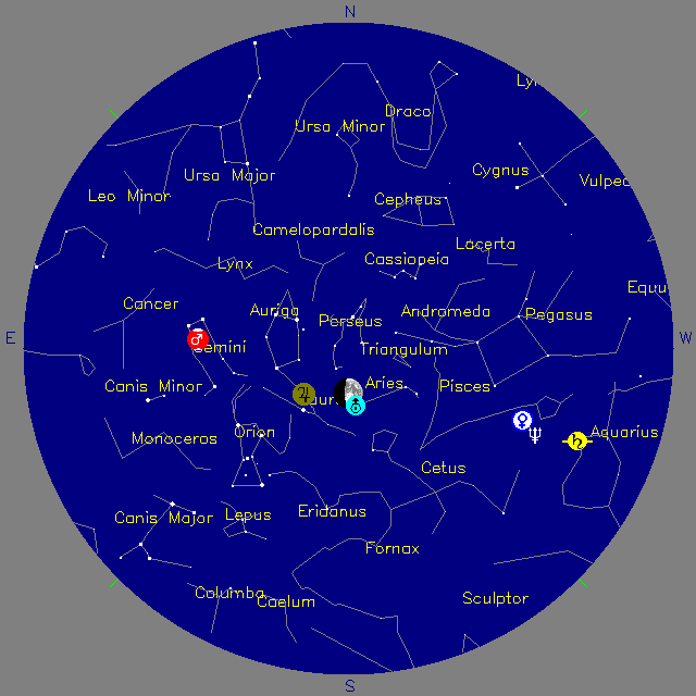Sky Chart