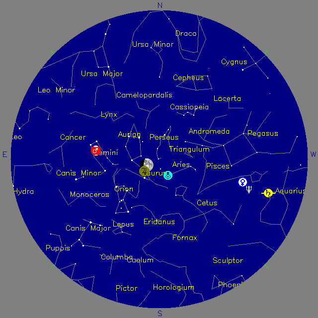 Sky Chart
