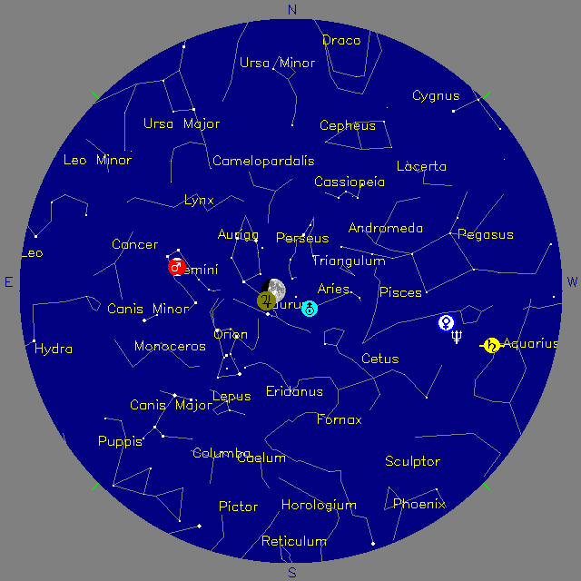 Sky Chart