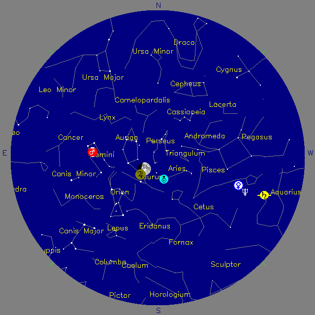 Sky Chart