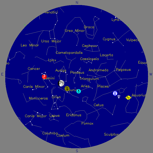 Sky Chart