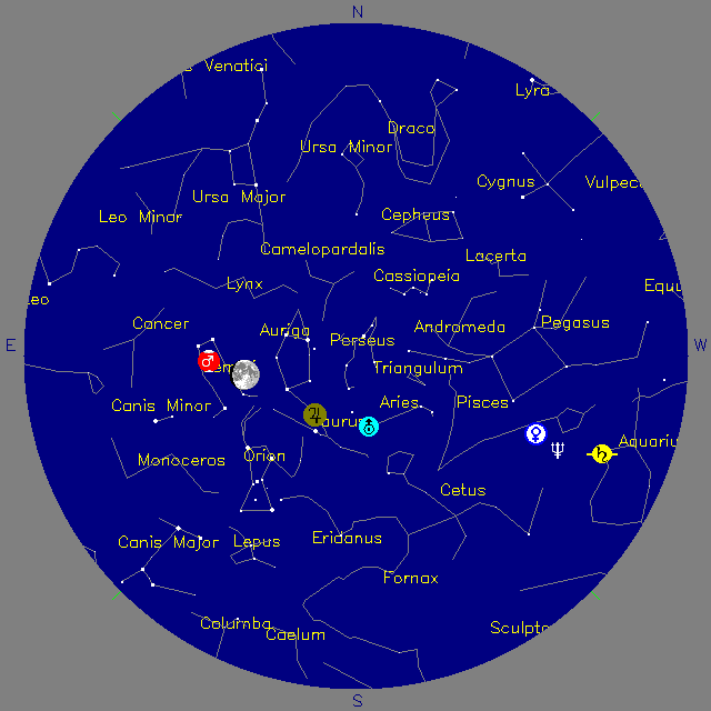 Sky Chart