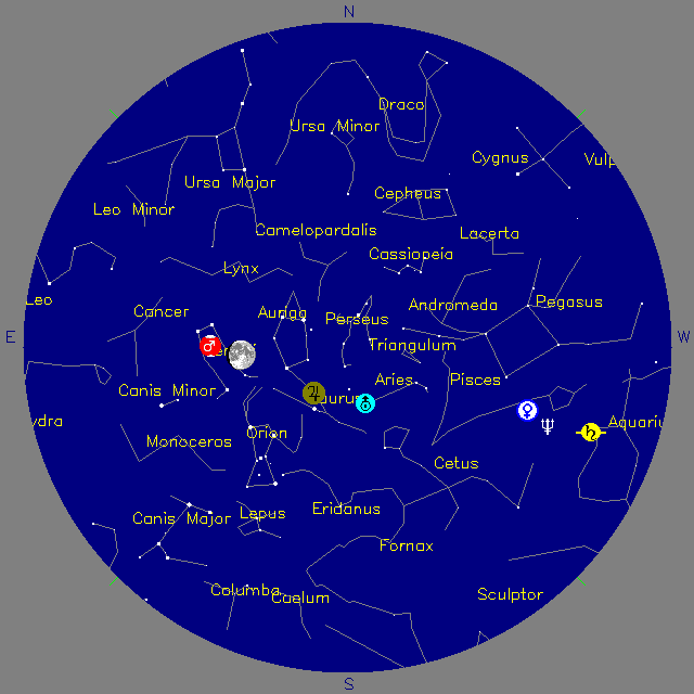 Sky Chart