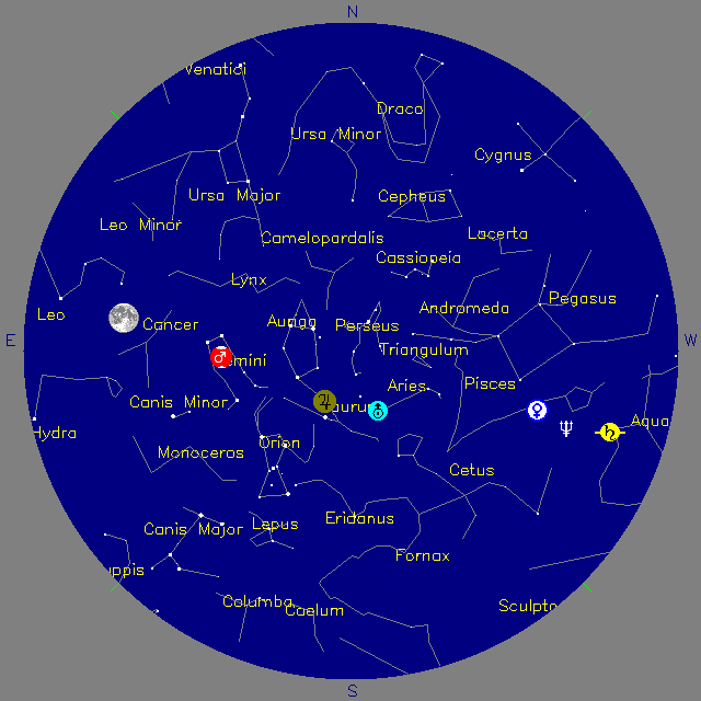 Sky Chart