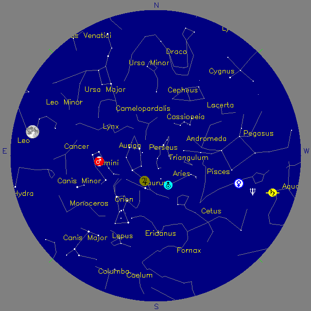 Sky Chart