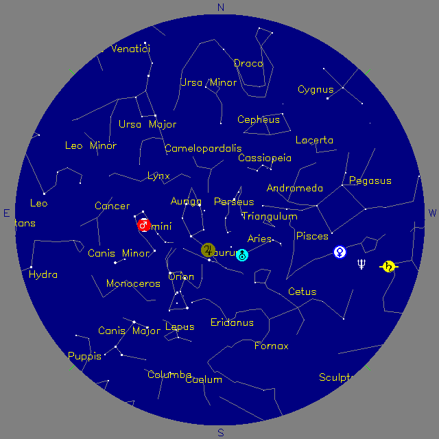 Sky Chart