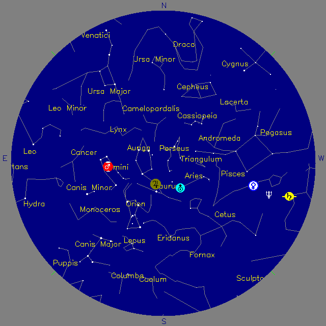 Sky Chart