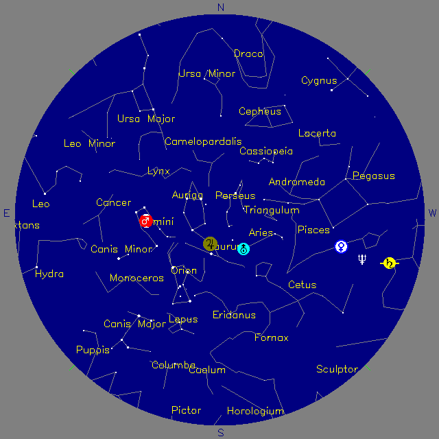 Sky Chart