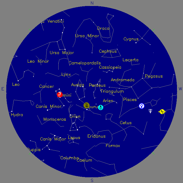 Sky Chart