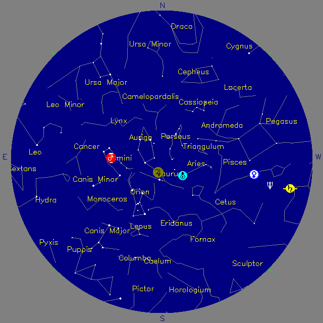 Sky Chart