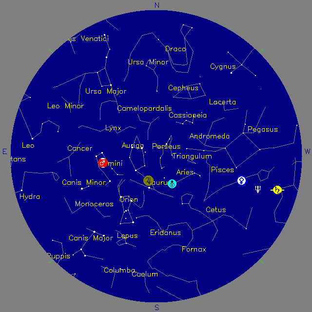 Sky Chart