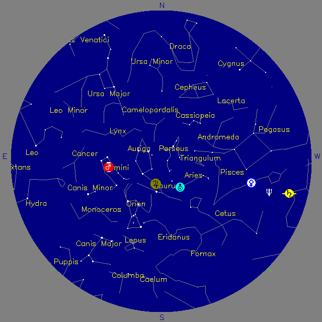 Sky Chart
