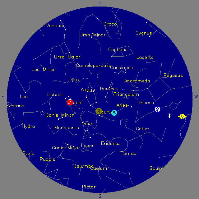 Sky Chart