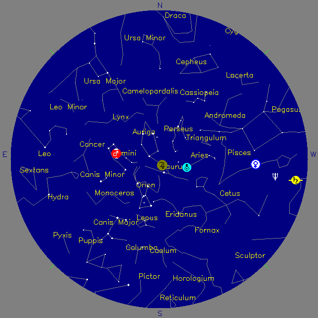 Sky Chart