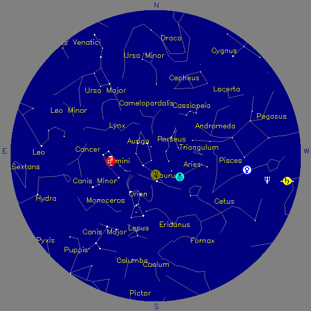Sky Chart