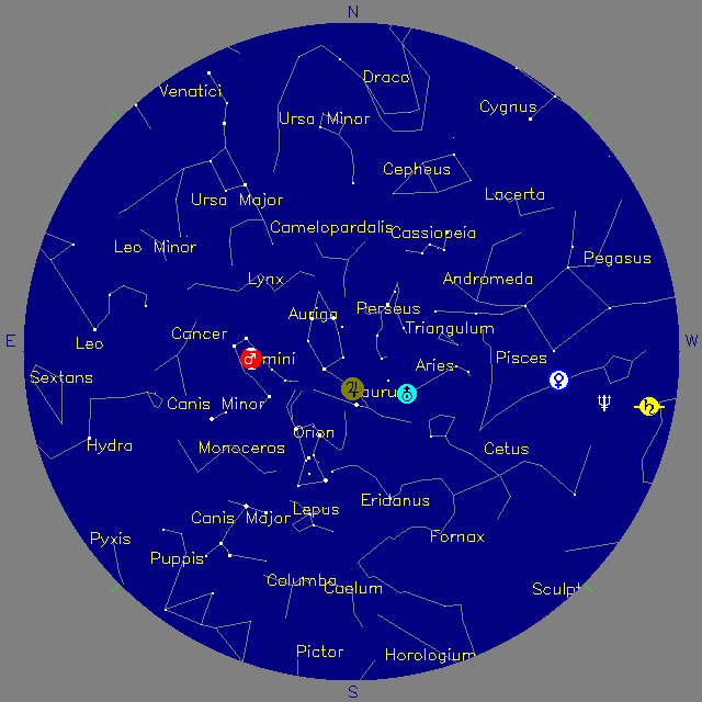 Sky Chart