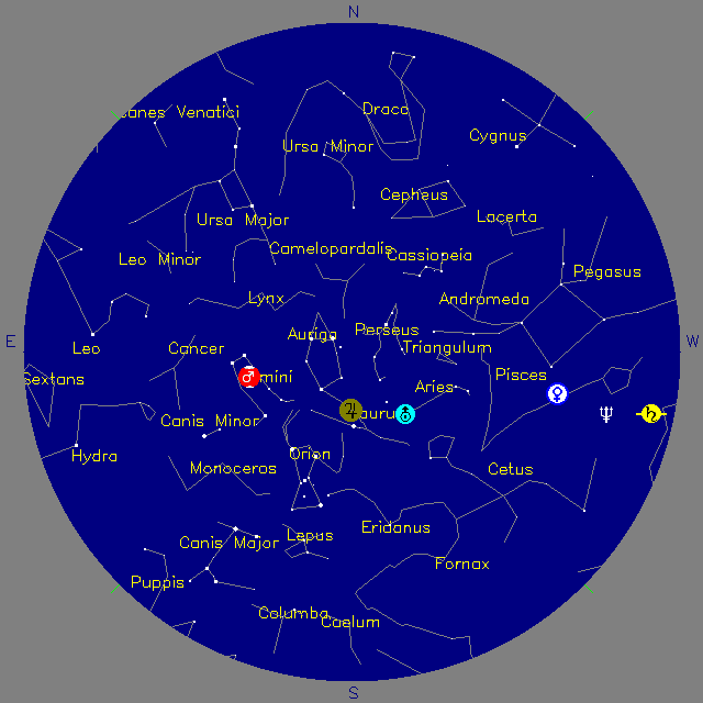 Sky Chart