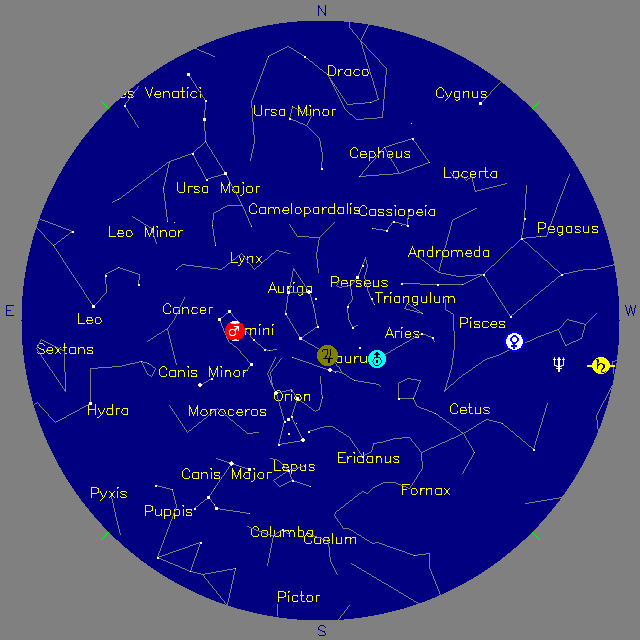 Sky Chart