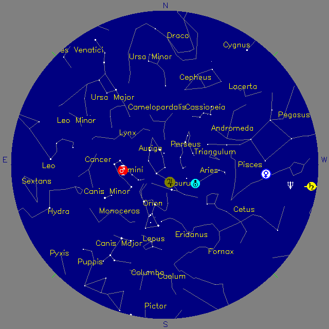 Sky Chart