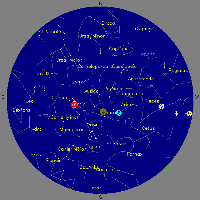 Sky Chart