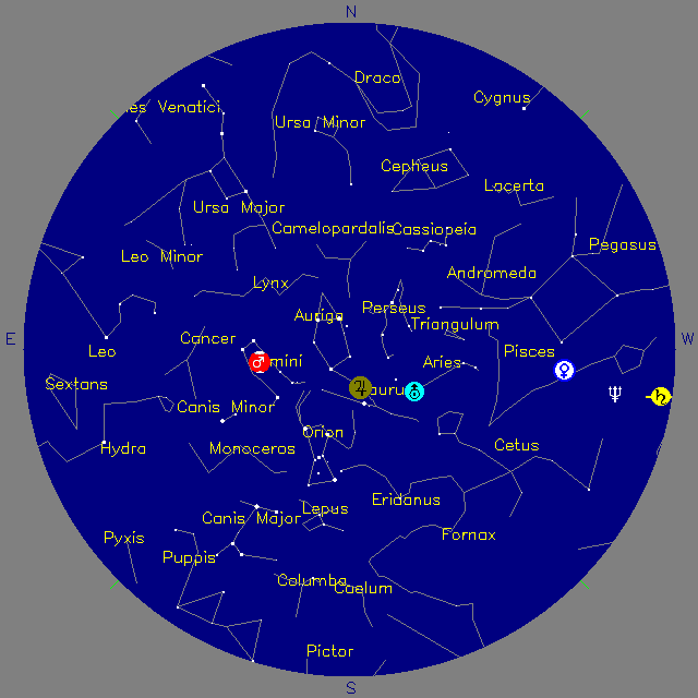 Sky Chart