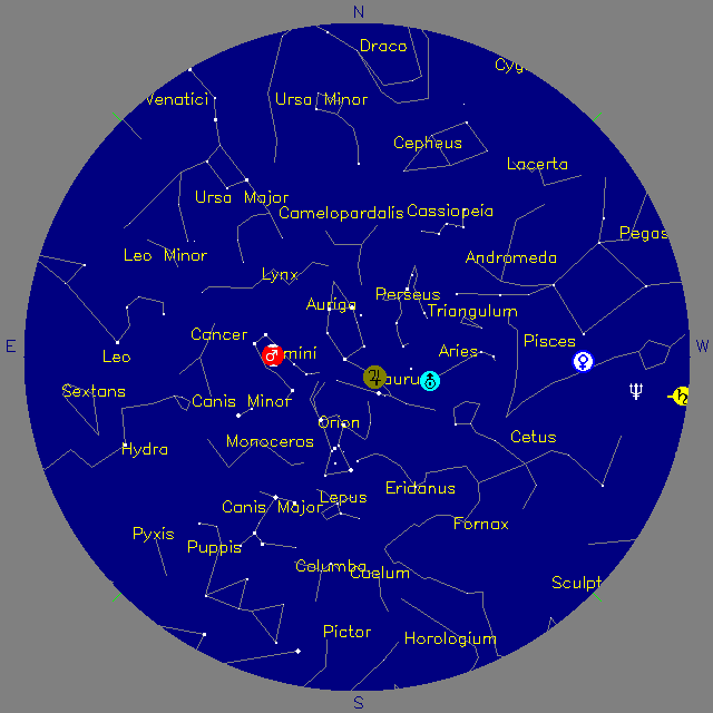 Sky Chart