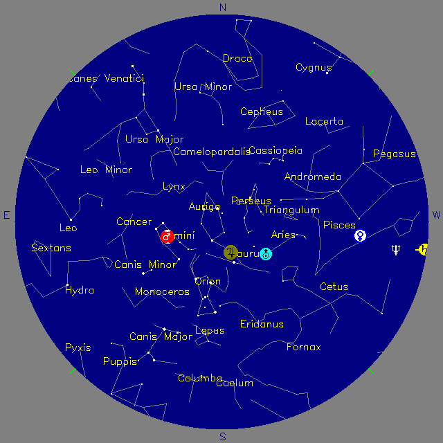 Sky Chart