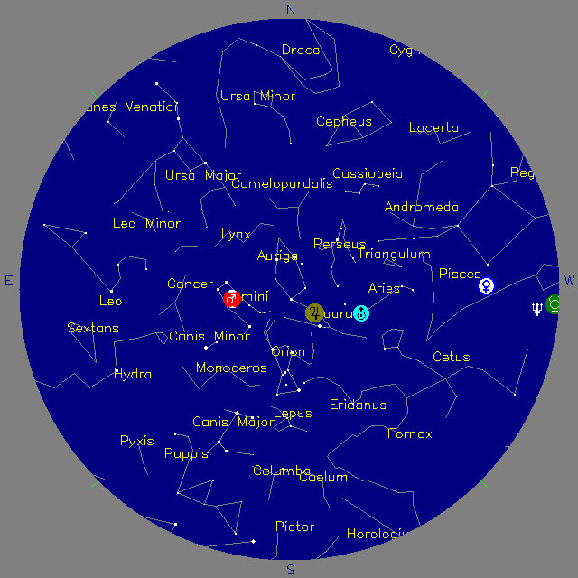 Sky Chart