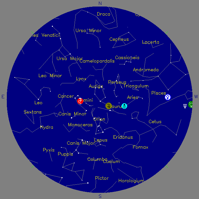 Sky Chart