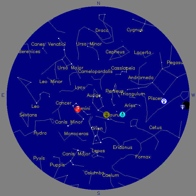 Sky Chart
