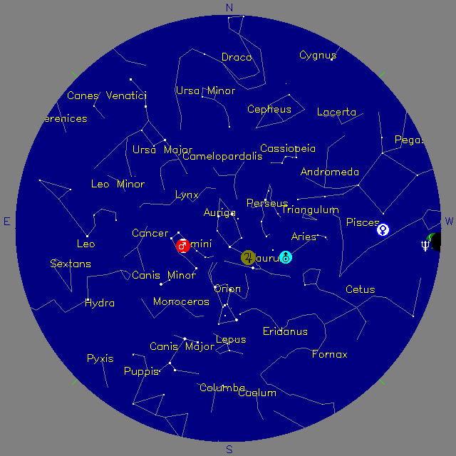 Sky Chart