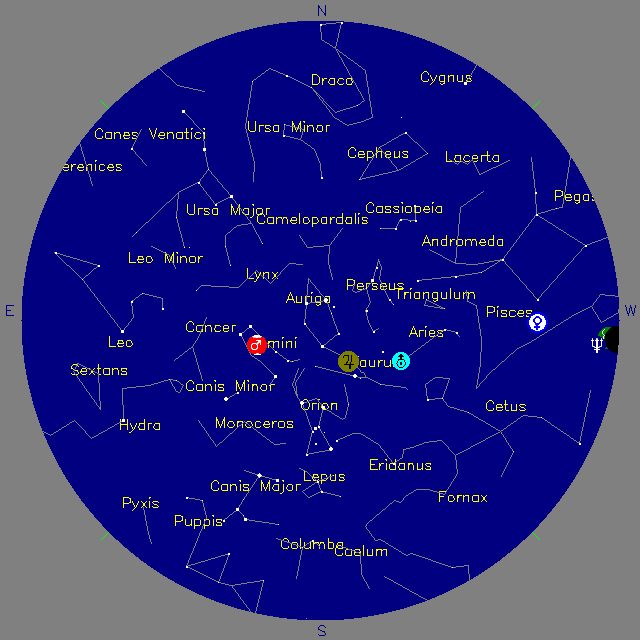 Sky Chart