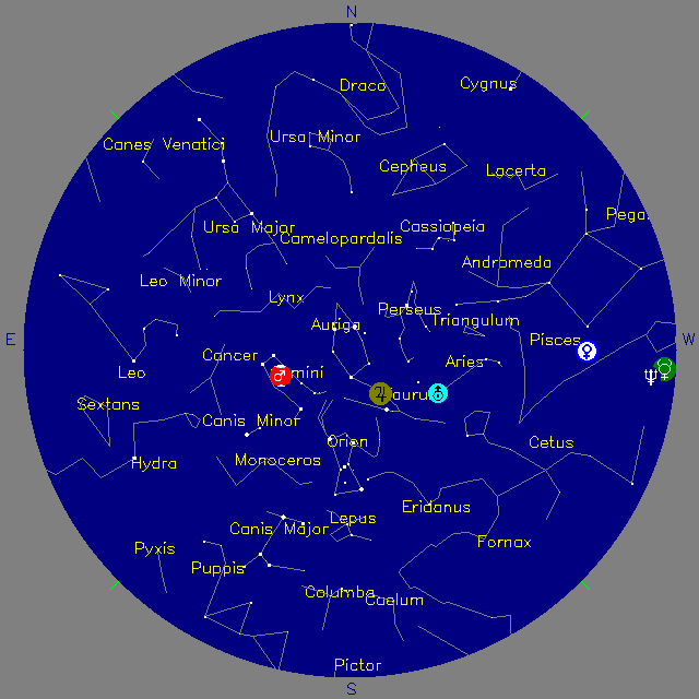 Sky Chart