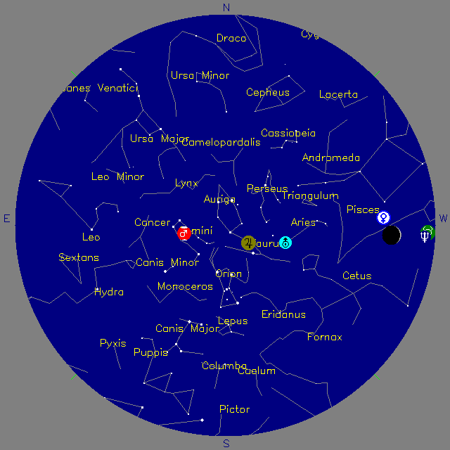 Sky Chart