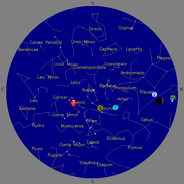 Sky Chart