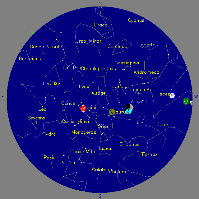 Sky Chart