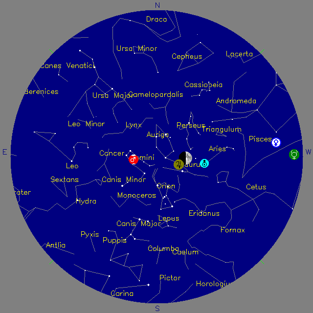 Sky Chart