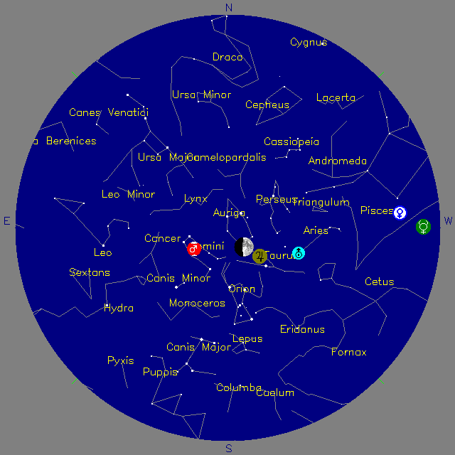 Sky Chart