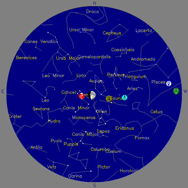 Sky Chart