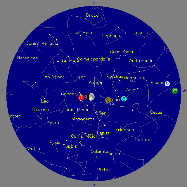 Sky Chart