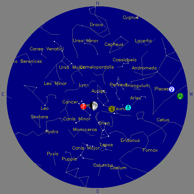 Sky Chart
