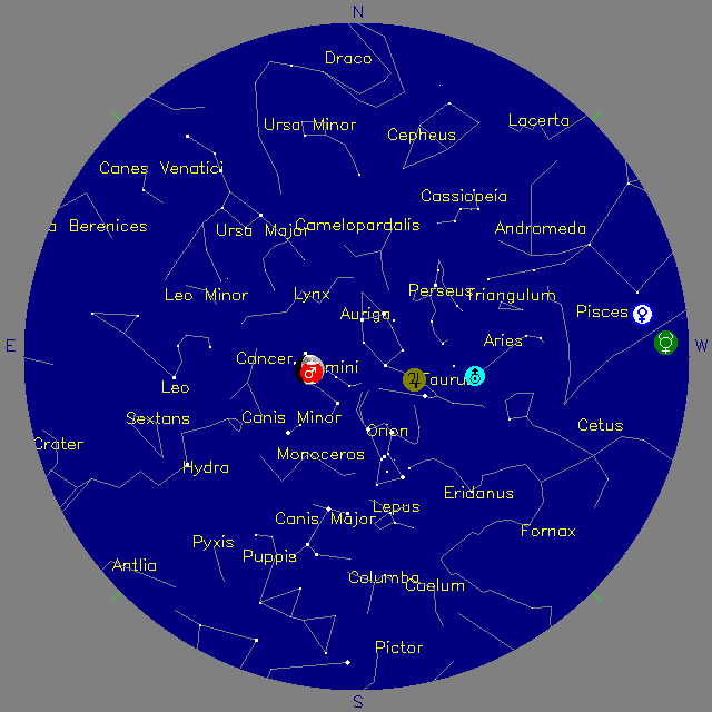 Sky Chart