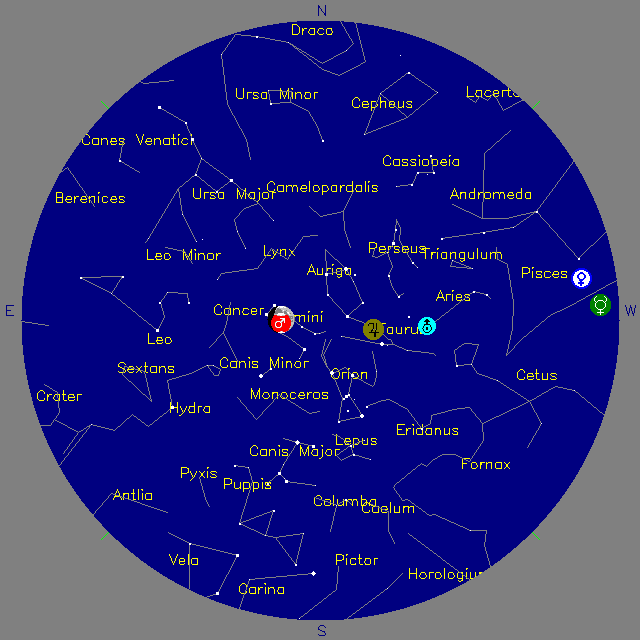 Sky Chart